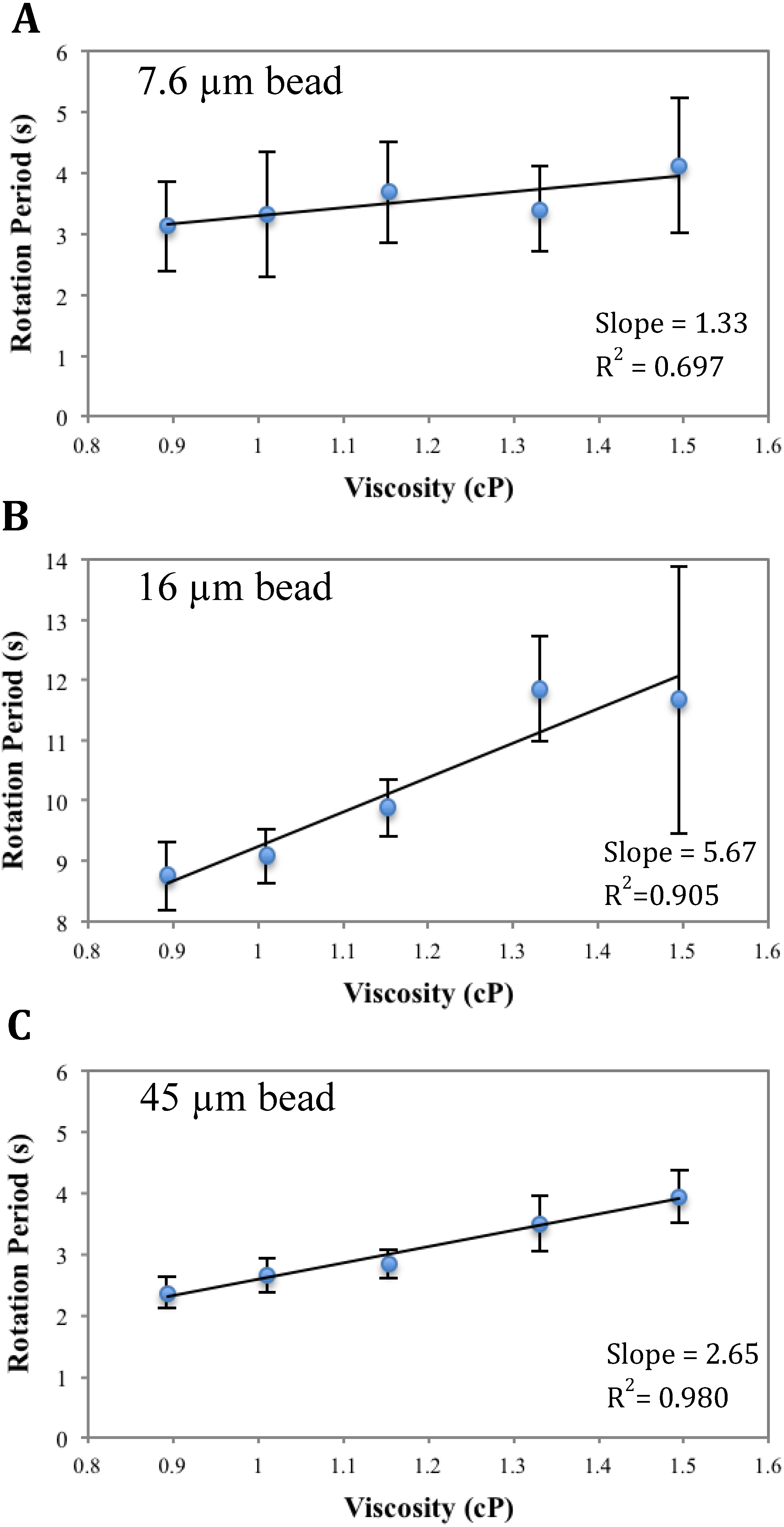 Biosensors 04 00076 g006