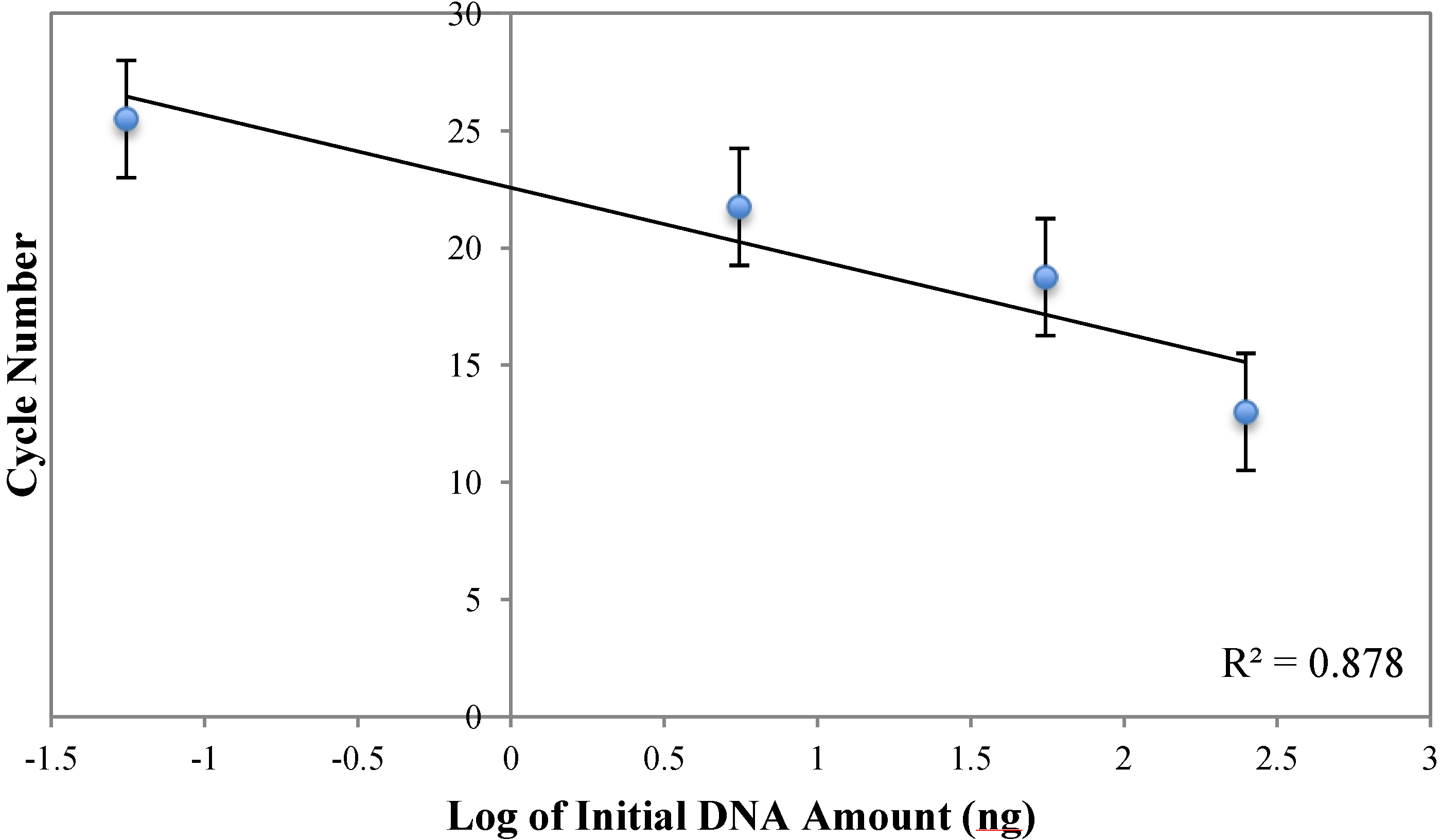 Biosensors 04 00076 g007