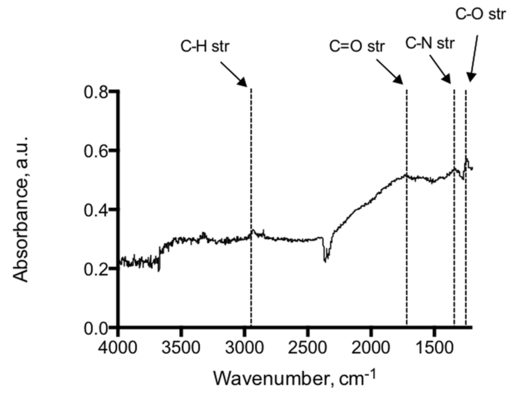 Biosensors 04 00137 g002 1024