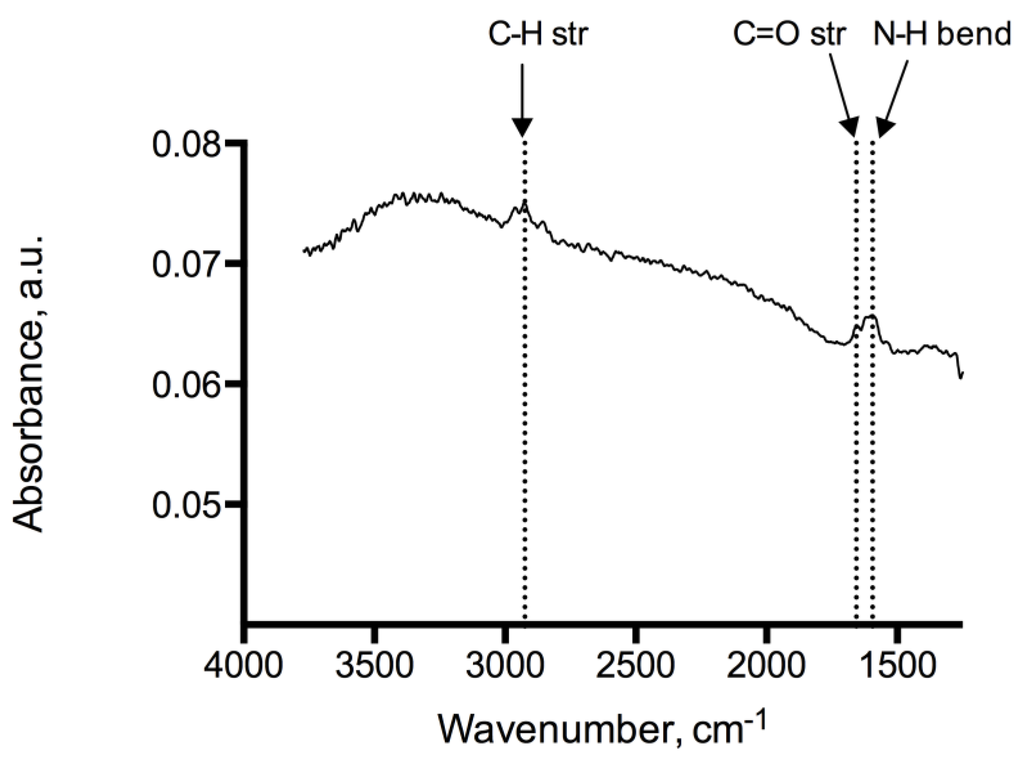 Biosensors 04 00137 g003 1024