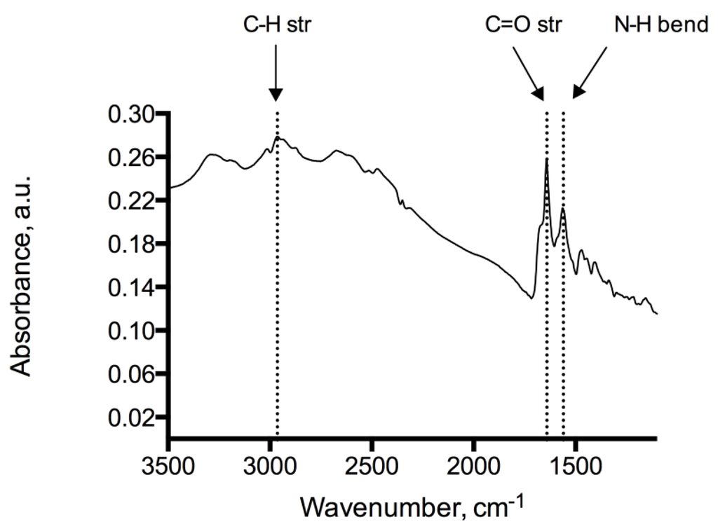 Biosensors 04 00137 g004 1024