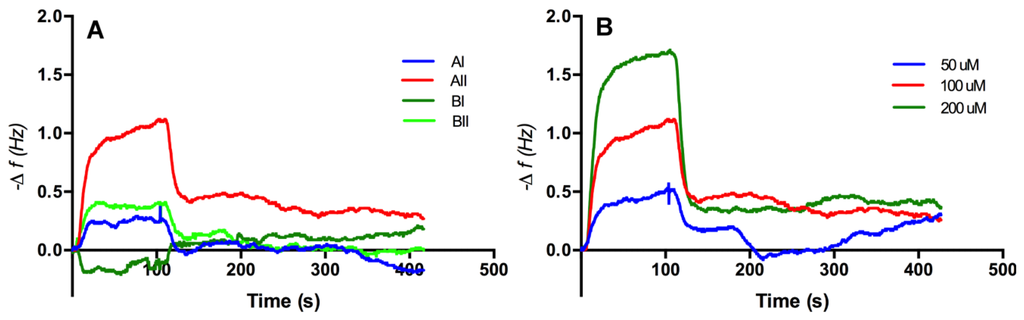 Biosensors 04 00137 g005 1024