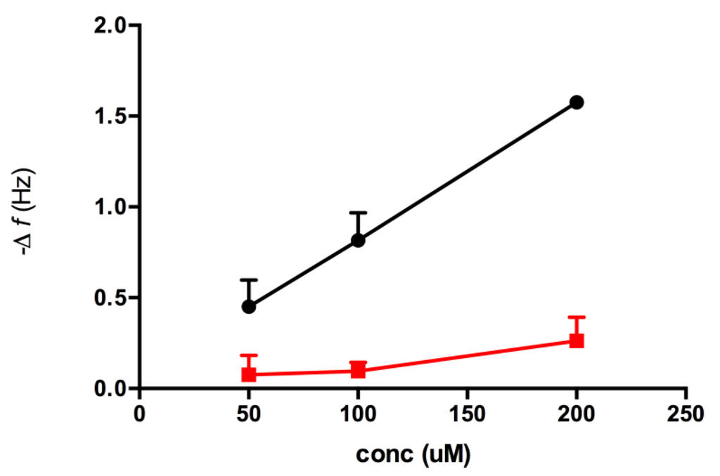 Biosensors 04 00137 g006 1024