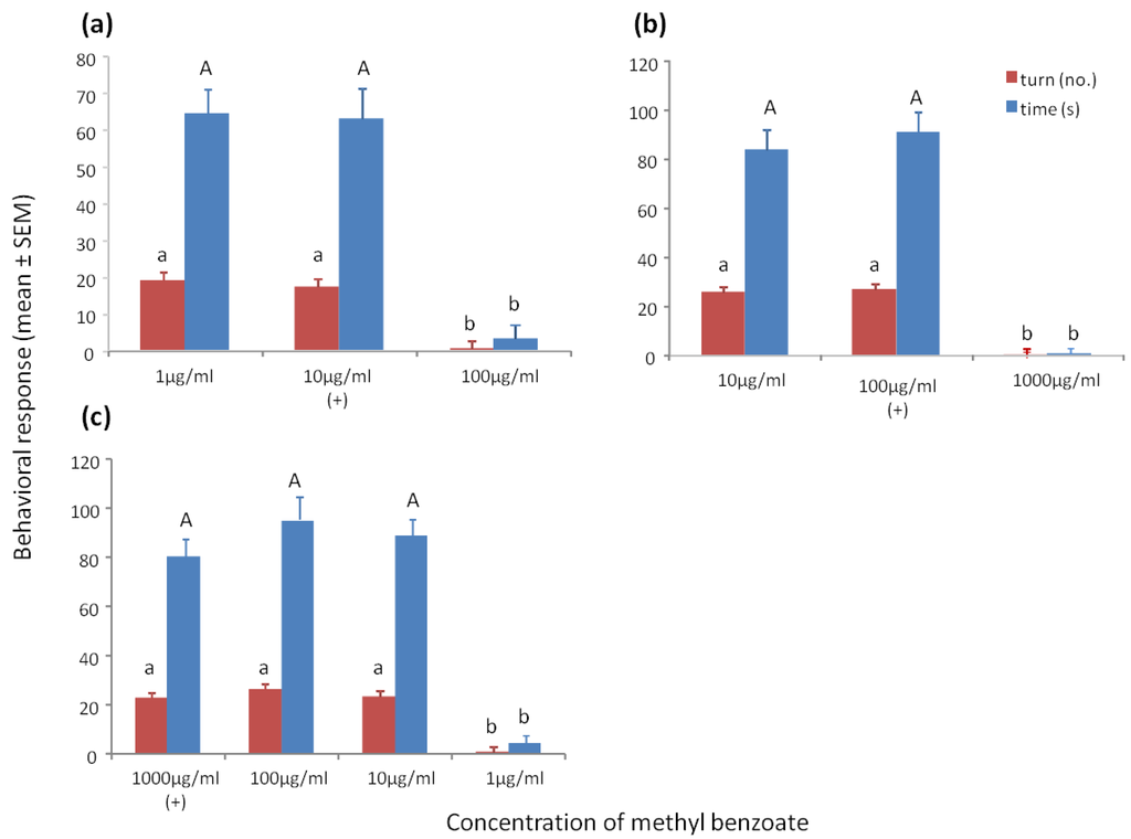 Biosensors 04 00150 g001 1024