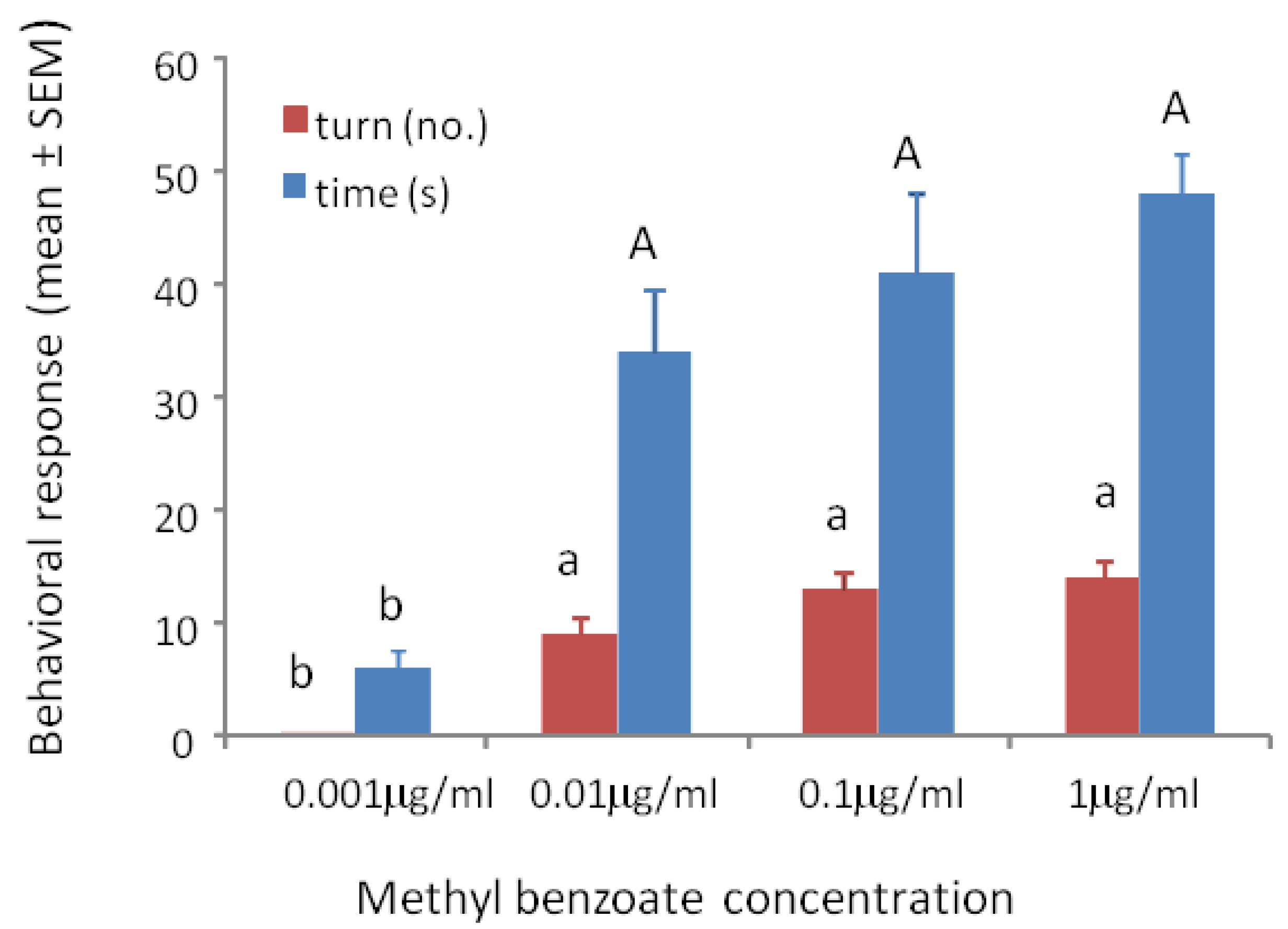 Biosensors 04 00150 g002
