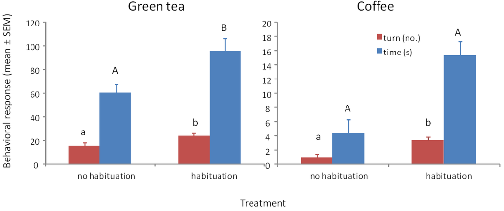 Biosensors 04 00150 g003 1024