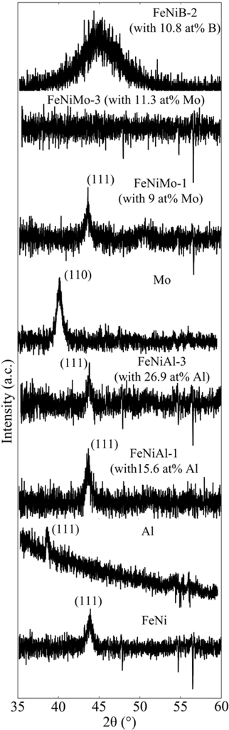 Biosensors 04 00189 g002 1024