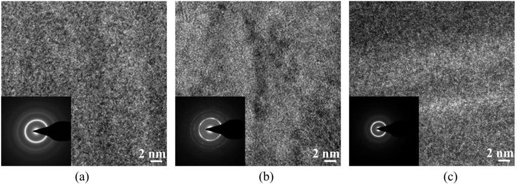 Biosensors 04 00189 g003 1024