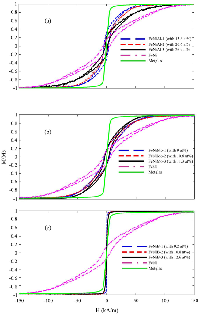 Biosensors 04 00189 g004 1024