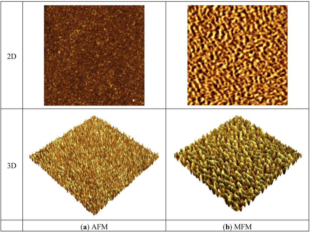 Biosensors 04 00189 g005 1024
