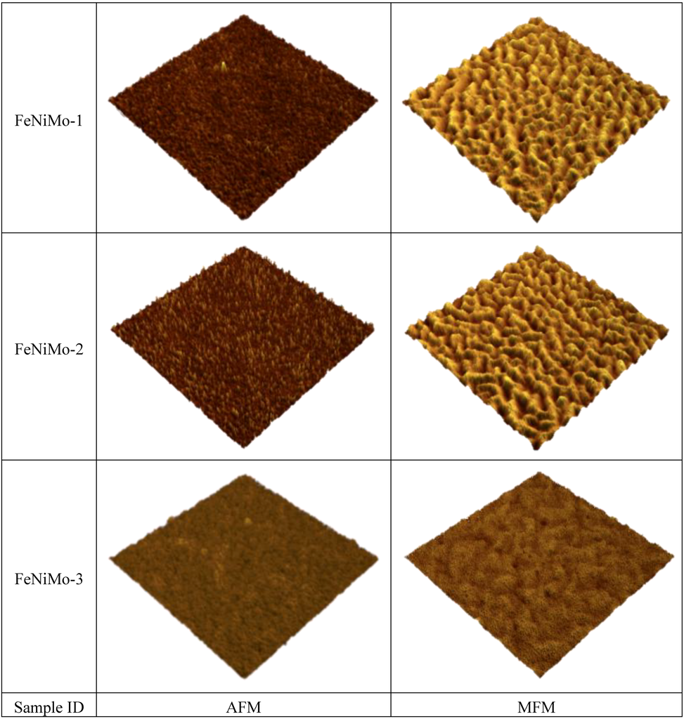 Biosensors 04 00189 g007 1024