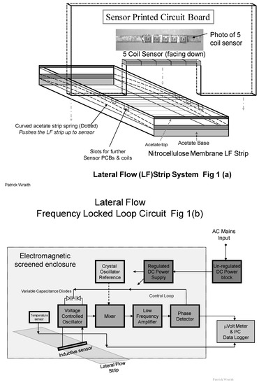 Biosensors 04 00204 g001 550