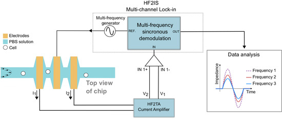 Biosensors 04 00257 g001 550