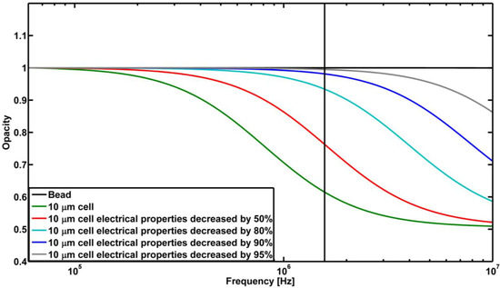 Biosensors 04 00257 g003 550