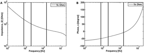 Biosensors 04 00257 g007 550