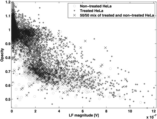 Biosensors 04 00257 g008 550