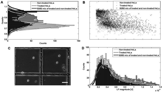 Biosensors 04 00257 g009 550