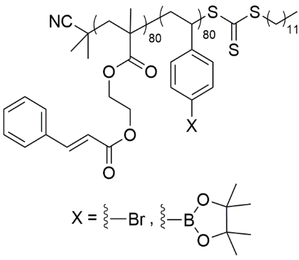 Biosensors 04 00318 g001 1024