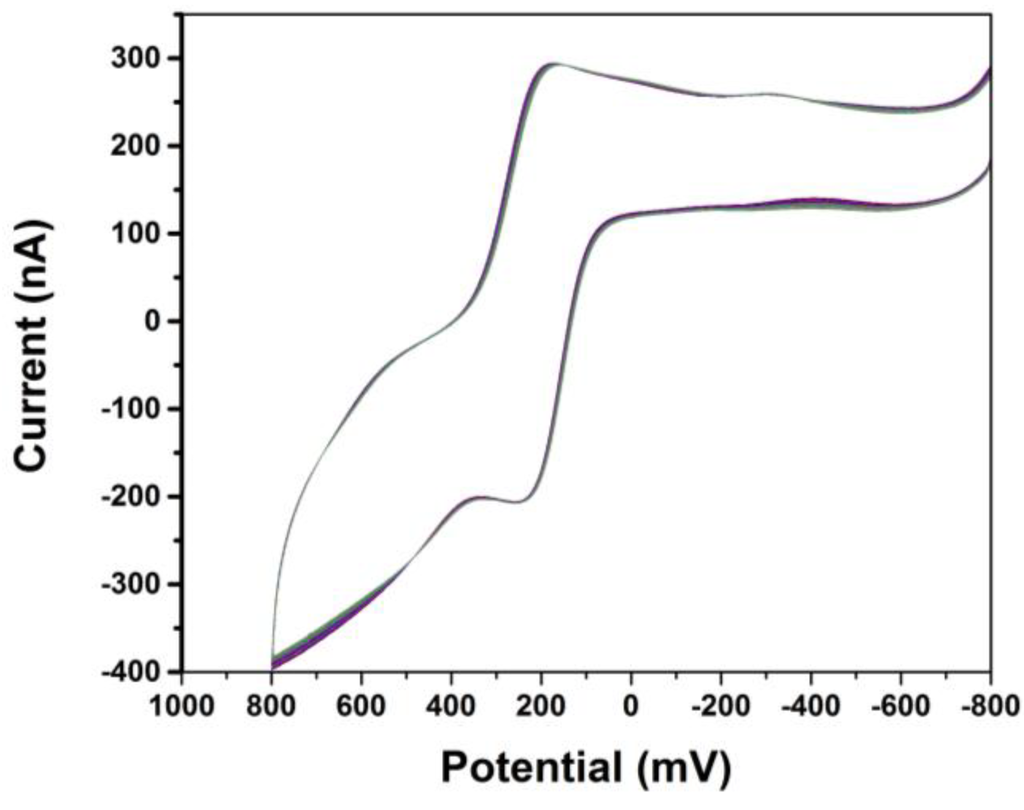 Biosensors 04 00318 g002 1024