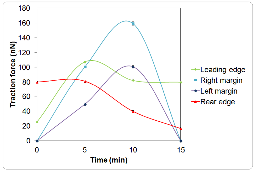 Biosensors 05 00013 g002 1024