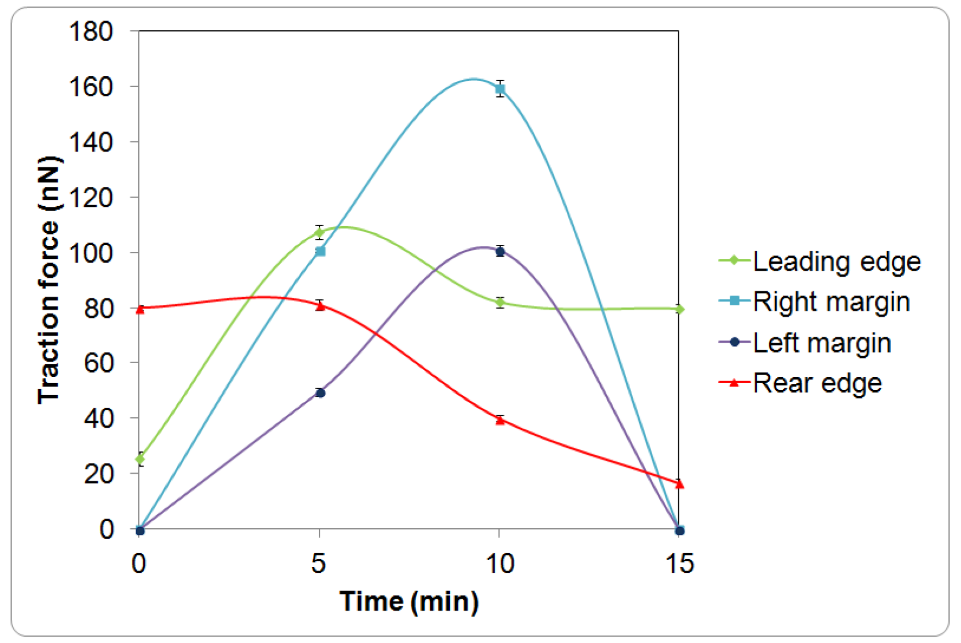 Biosensors 05 00013 g002