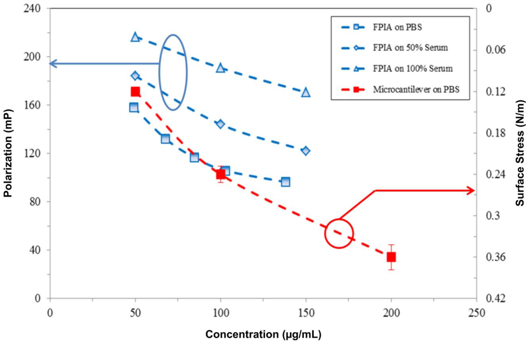 Biosensors 05 00037 g006 1024