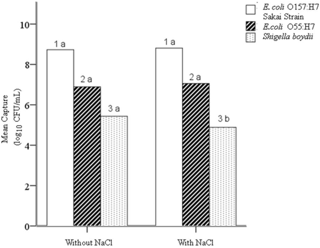 Biosensors 05 00069 g003 1024
