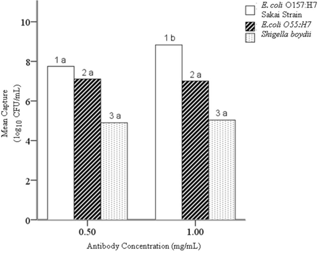 Biosensors 05 00069 g004 1024