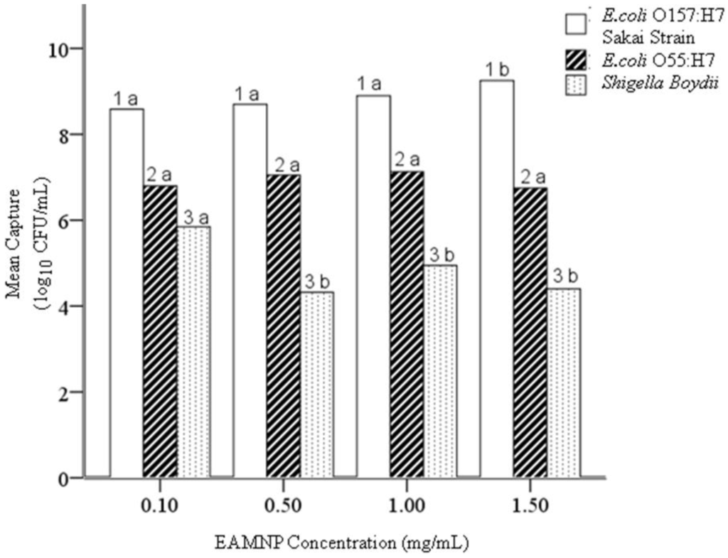 Biosensors 05 00069 g005 1024