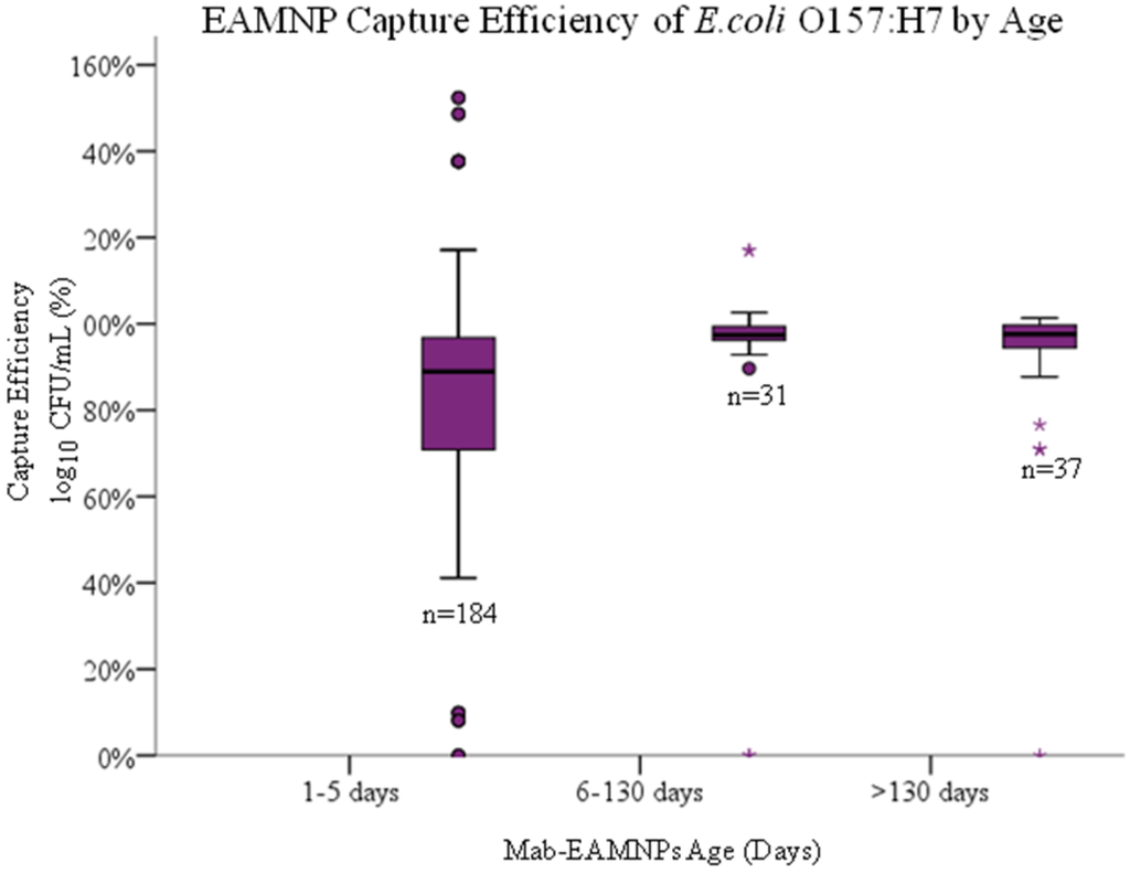 Biosensors 05 00069 g006 1024