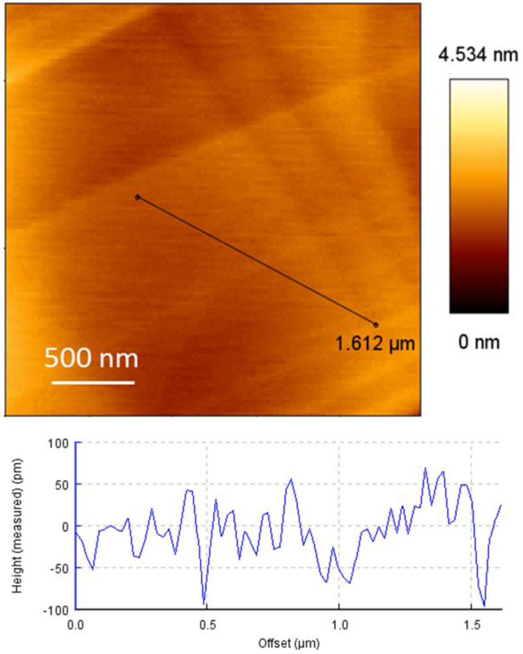 Biosensors 05 00085 g003 1024