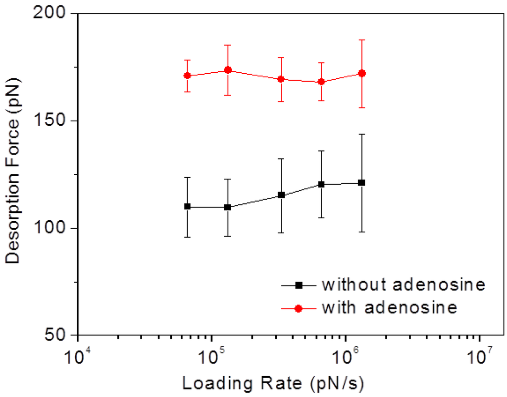 Biosensors 05 00085 g007 1024