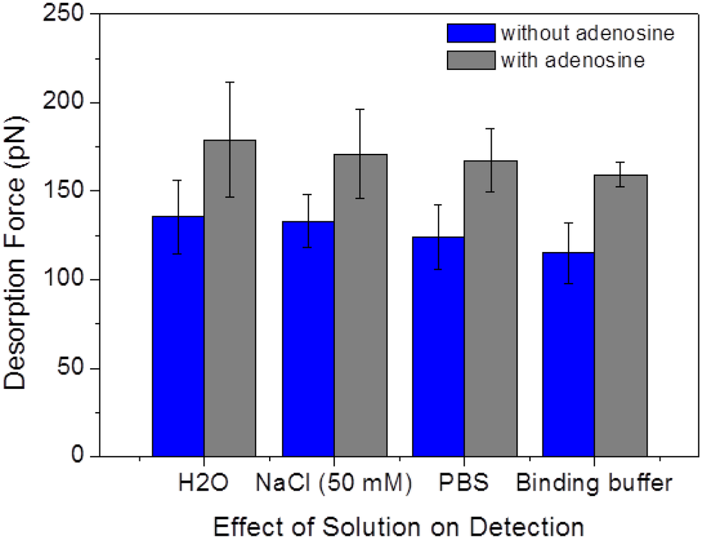 Biosensors 05 00085 g008 1024