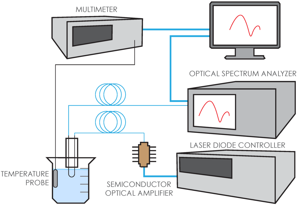 Biosensors 05 00158 g002 1024