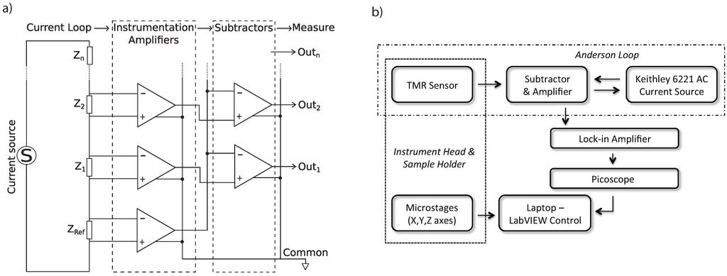 Biosensors 05 00172 g002 1024