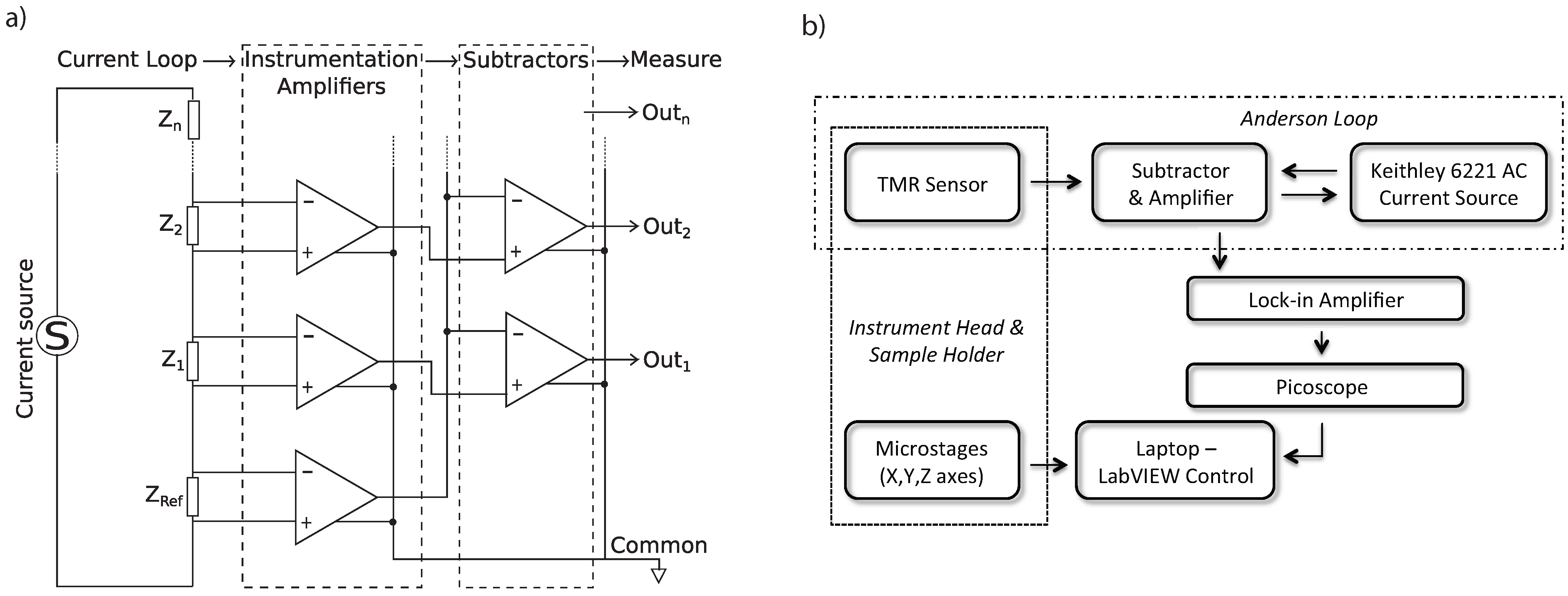 Biosensors 05 00172 g002