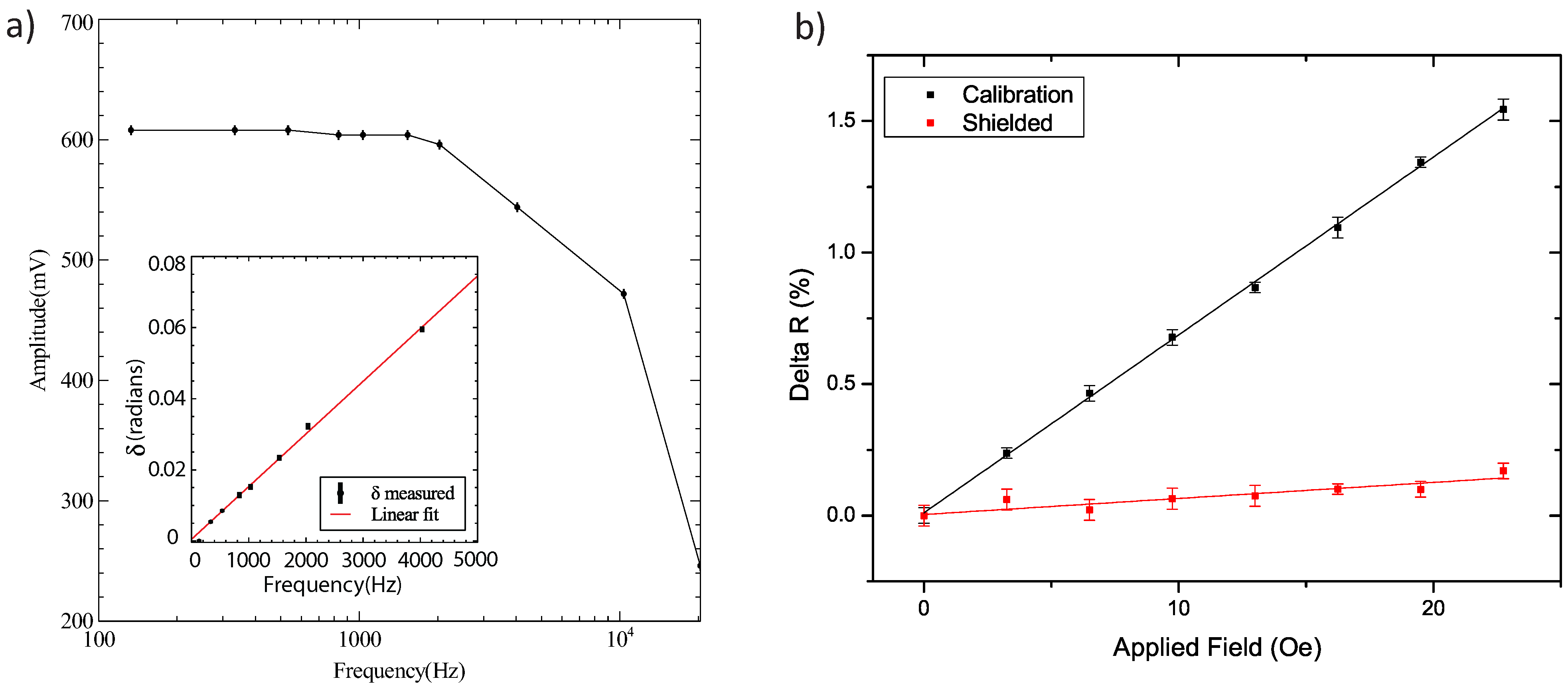 Biosensors 05 00172 g004
