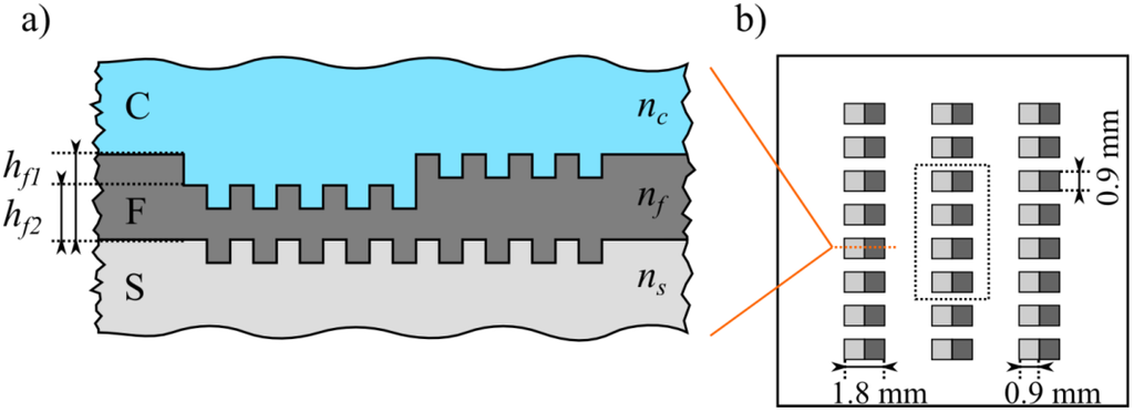 Biosensors 05 00187 g002 1024