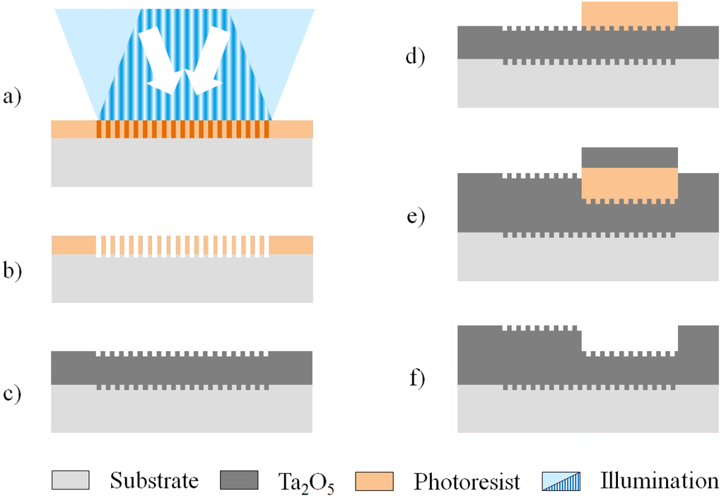 Biosensors 05 00187 g003 1024