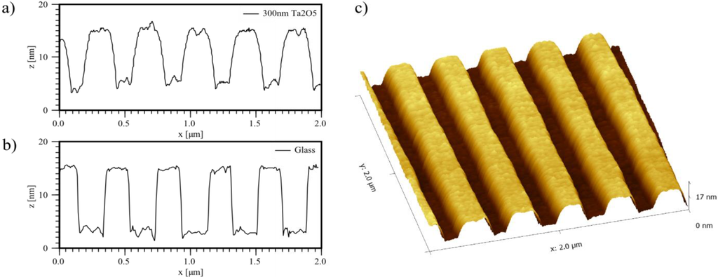 Biosensors 05 00187 g004 1024