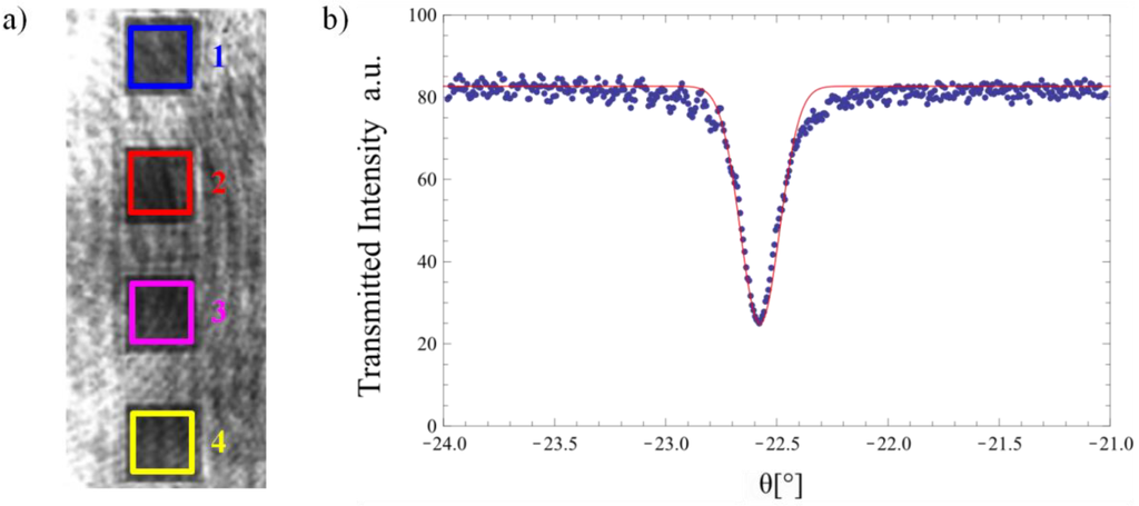 Biosensors 05 00187 g006 1024