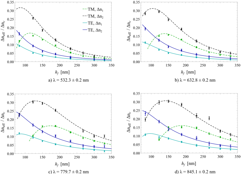 Biosensors 05 00187 g007 1024