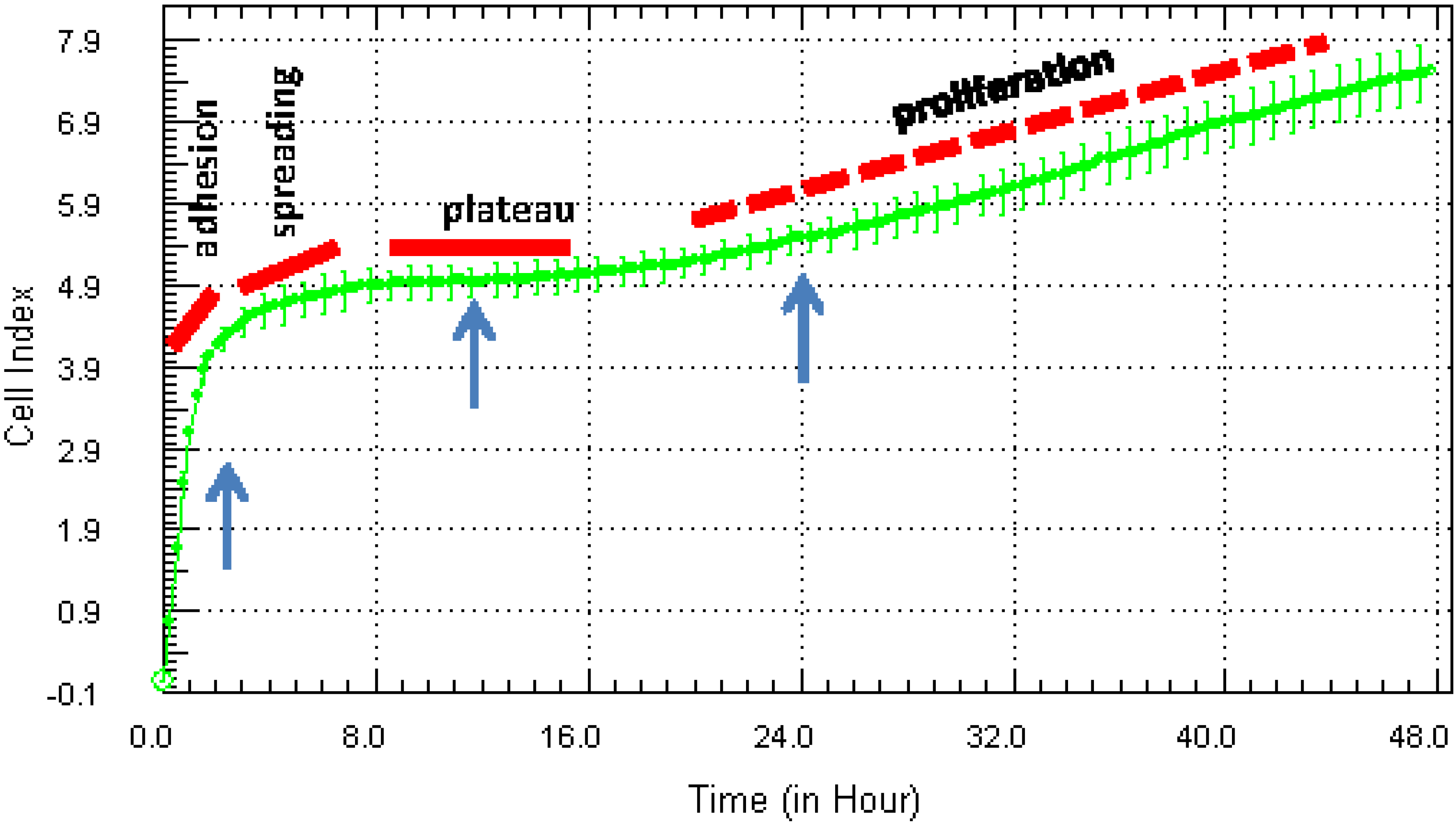 Biosensors 05 00199 g002