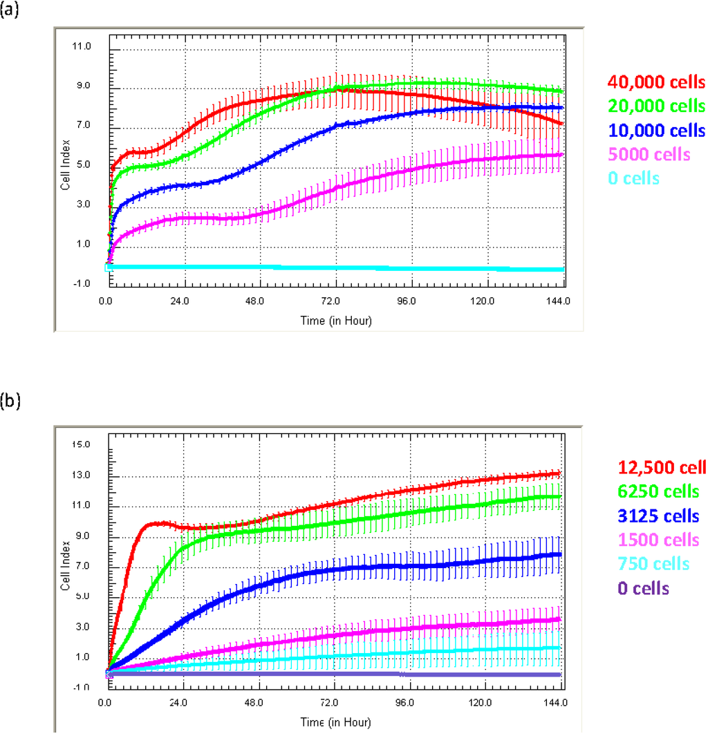 Biosensors 05 00199 g003 1024