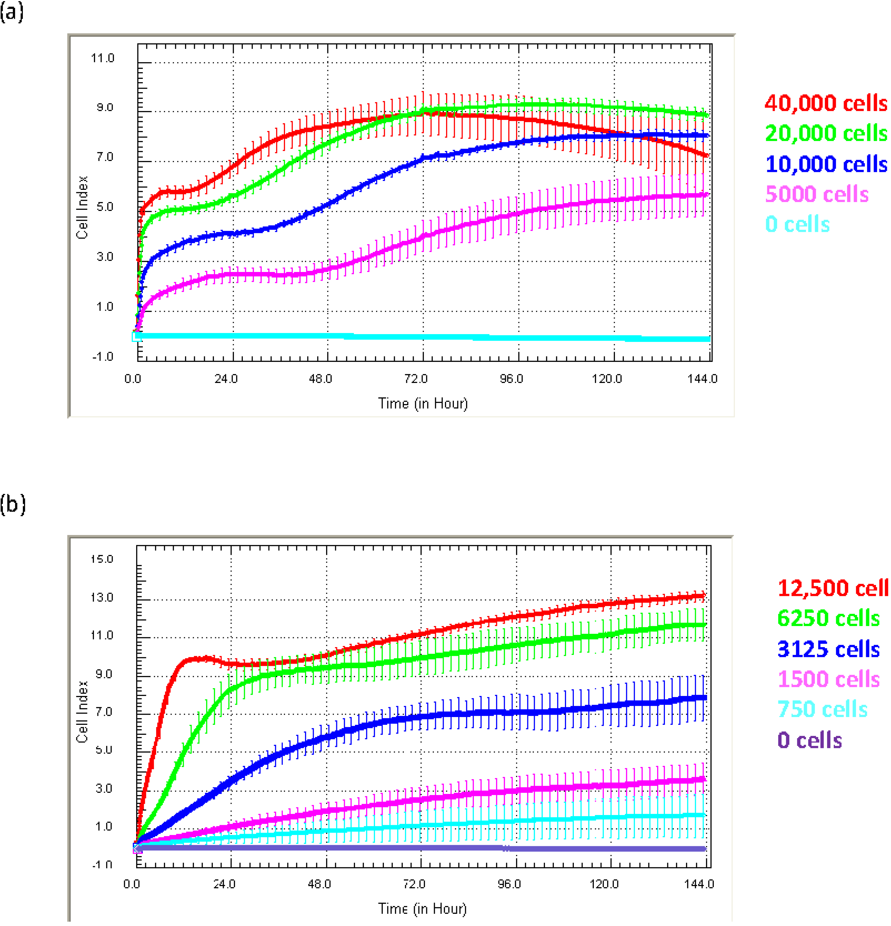 Biosensors 05 00199 g003