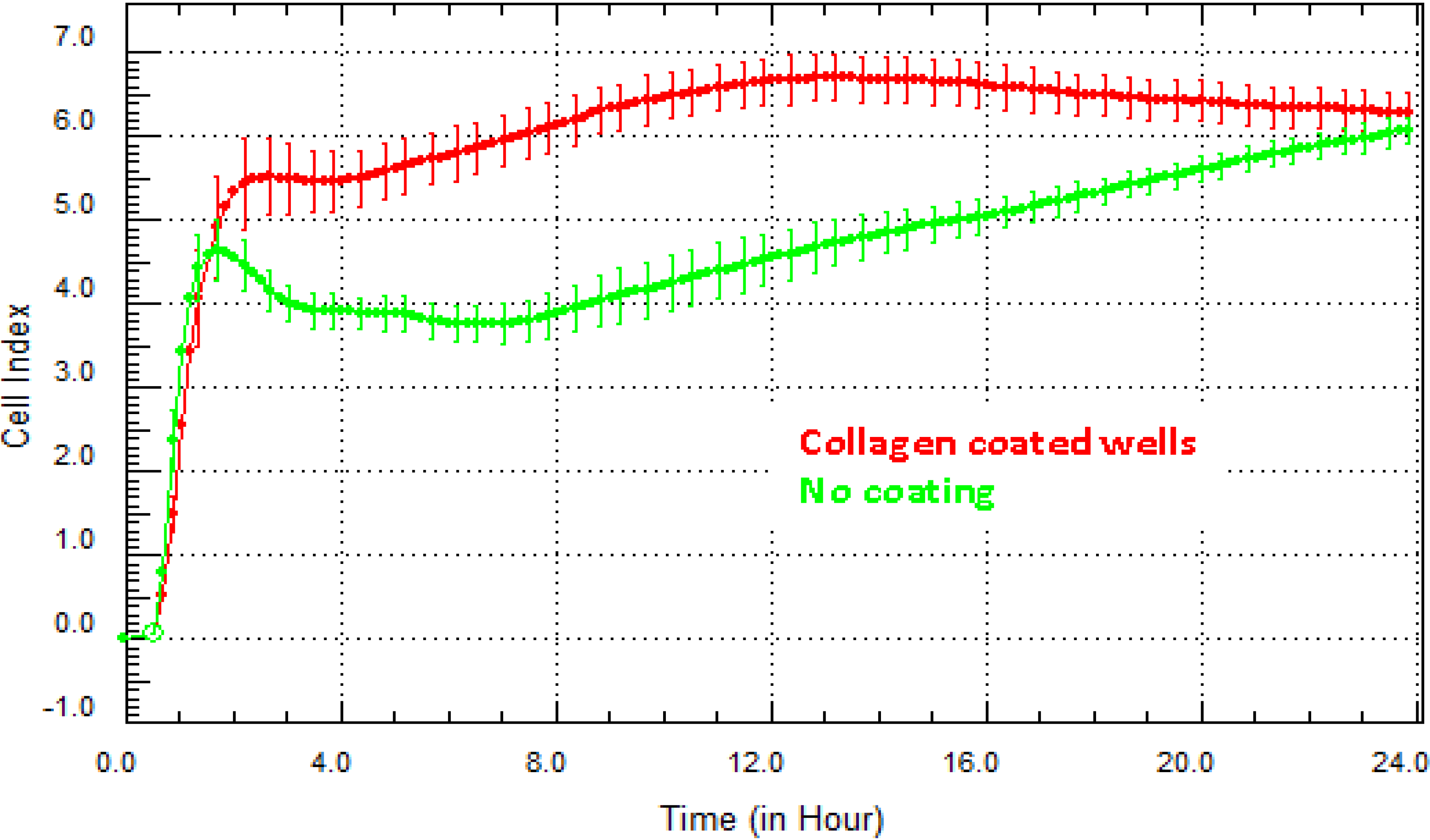 Biosensors 05 00199 g004