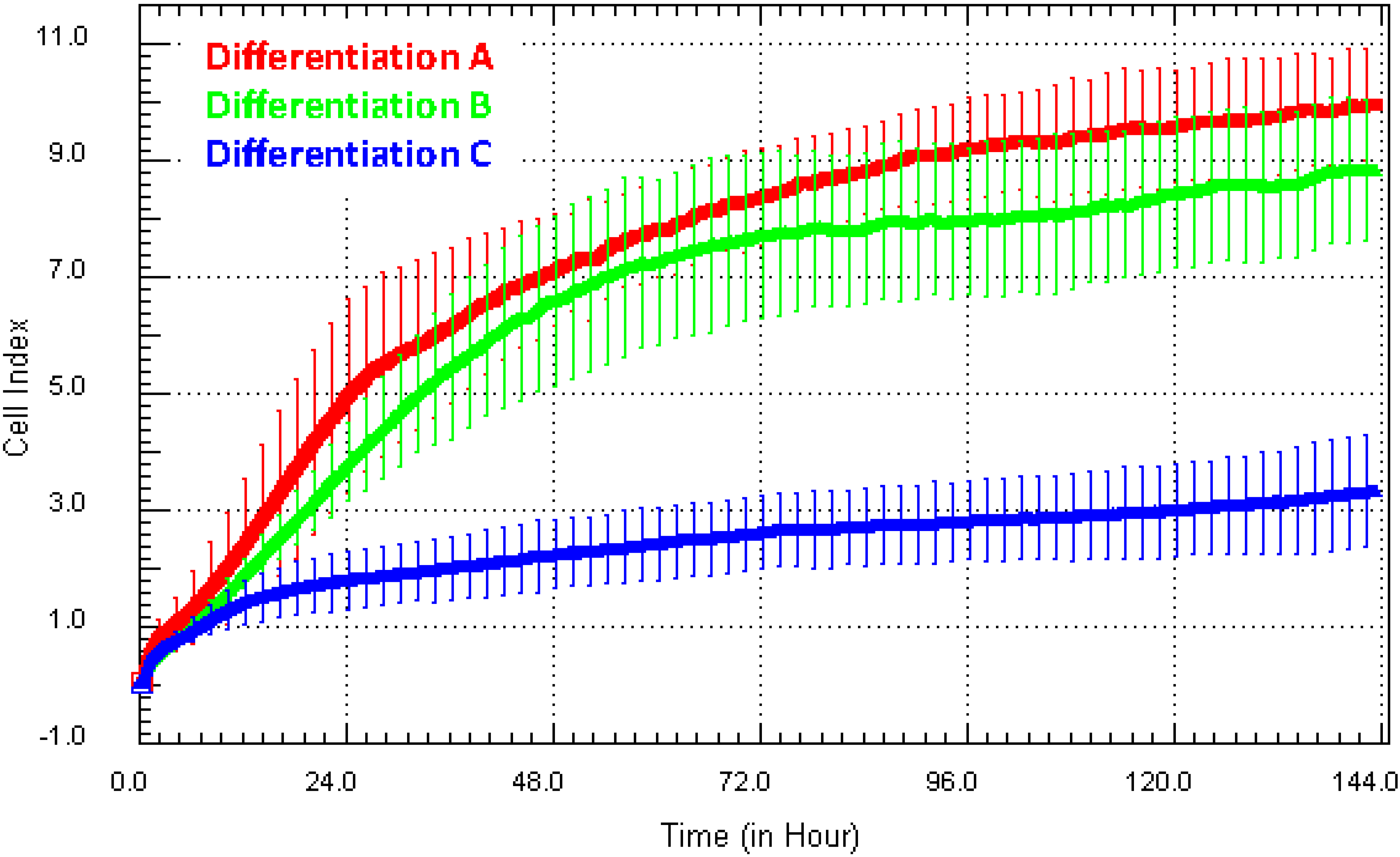 Biosensors 05 00199 g005