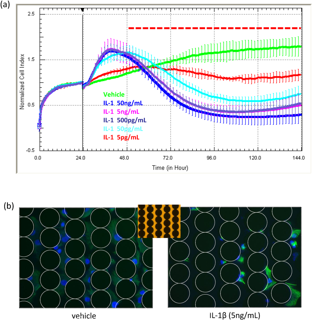 Biosensors 05 00199 g007 1024