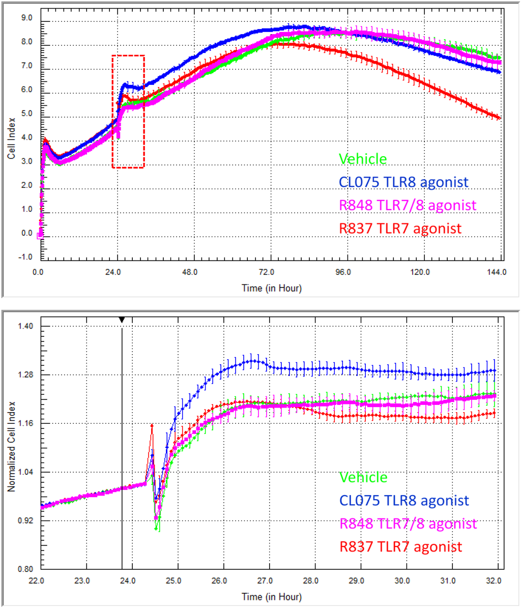 Biosensors 05 00199 g008 1024