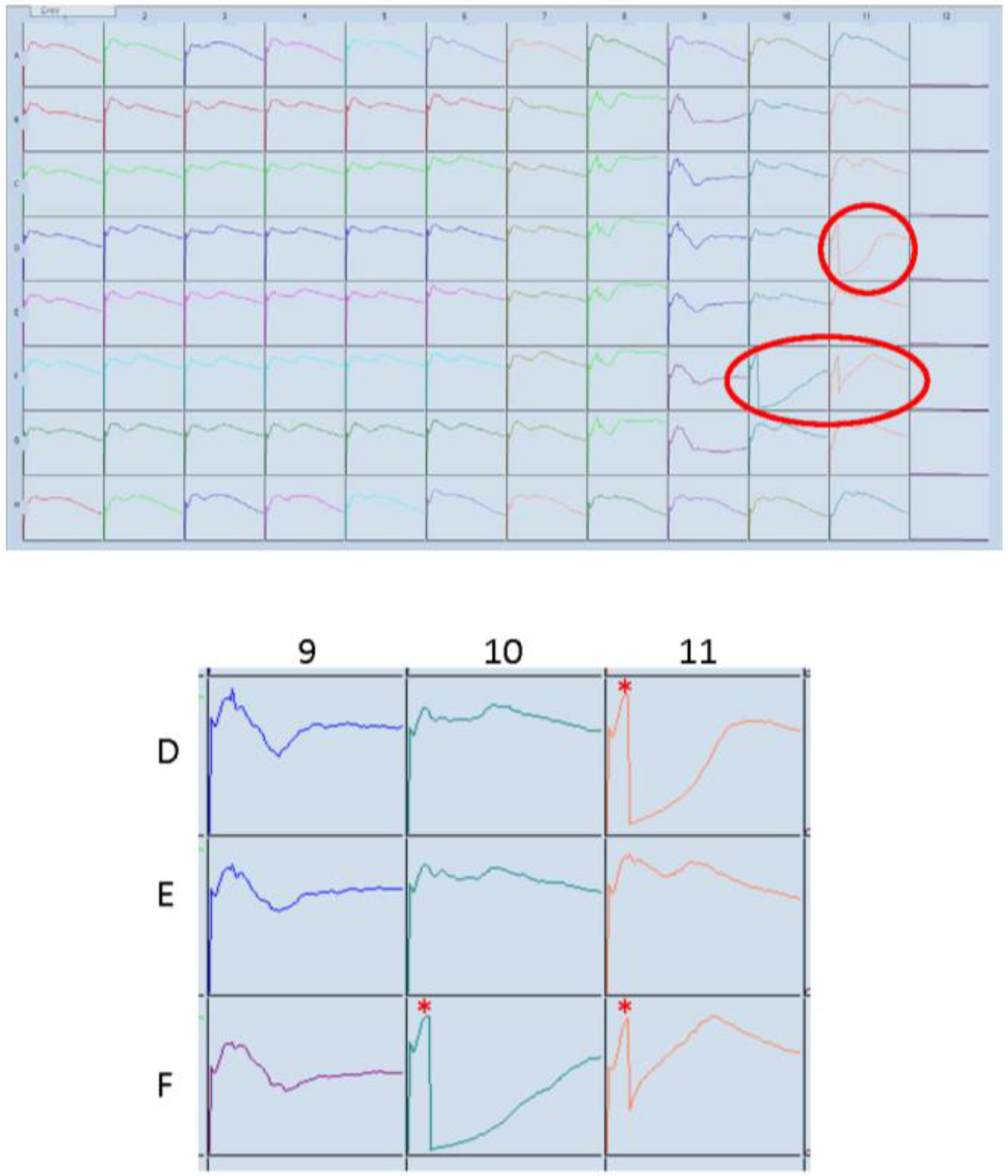 Biosensors 05 00199 g009